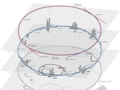 Large Hadron Collider infographics technical illustration