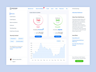 Dashboard screen for financial system clean dashboard diagram finances graphics interface layout screen simple system ui ux