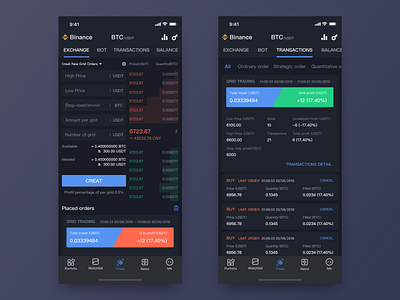 Blockchain Grid trading