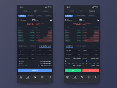 Blockchain Trading strategy