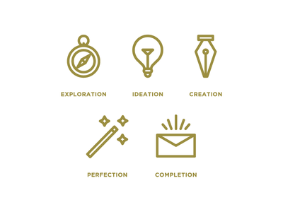 Design Process Icons