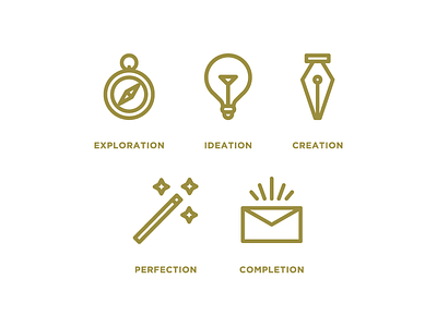 Design Process Icons compass envelope icon illustration lightbulb minimal pen stroke vector wand