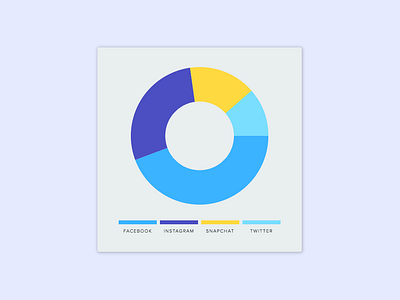 Daily UI - Analytics Chart analytics app dailyui design diagram donut social media ui web