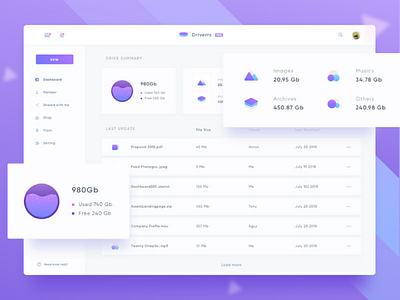 Dashboard UI Design dashboard ui ux