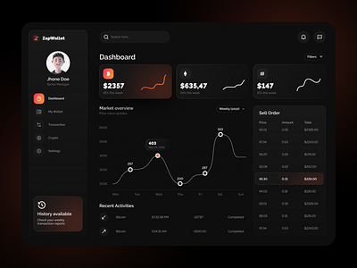 ZapWallet Crypto Dashboard app bitcoin branding crypto cryptocurriencies dark mode design dashboard design design education logo graphic design illustration logo ui ux vector