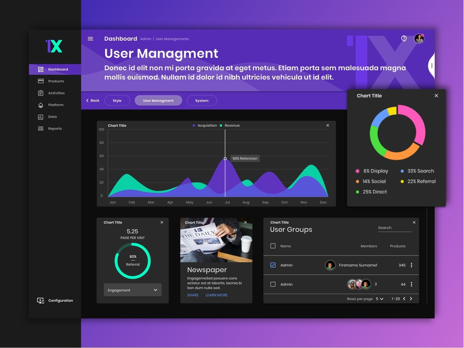 Bank Management Dashboard by Patryk Serkowski ⭕️ on Dribbble