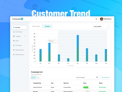 CRM Dashboard campaign customer dashboard dashboard campaign filters graphs management overview tend tracking user