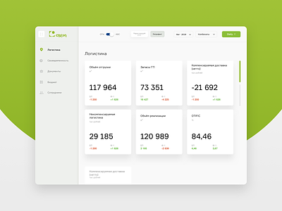 Dashboard Concept clean concept dashboad dashboard design dashboard ui design gray green service ui user interface