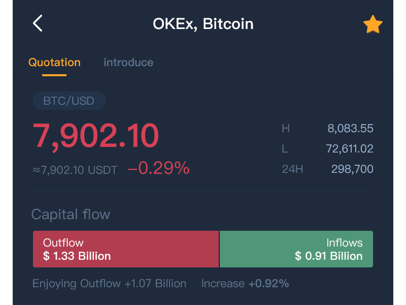 crypto quotes dashboard