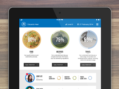 Teacher's Dashboard android app application design html5 ios mobile responsive ui ux web