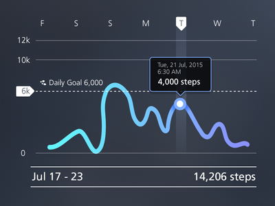 Weekly Progress app design exploration fitness flat interactive iphone mobile progress tracker ui ux
