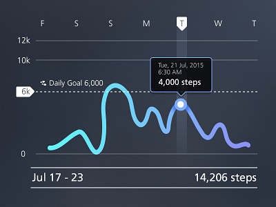 Weekly Progress app design exploration fitness flat interactive iphone mobile progress tracker ui ux