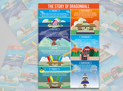 Dragonball Infographic anime design dragonball graphic design illustration typography