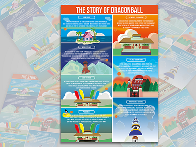 Dragonball Infographic