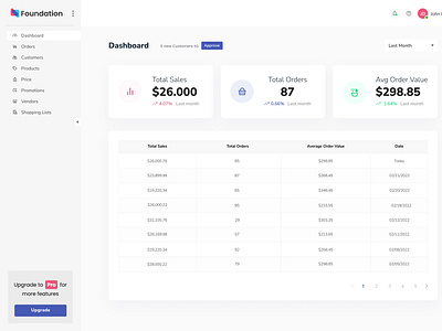 B2B Ecommerce Dashboard