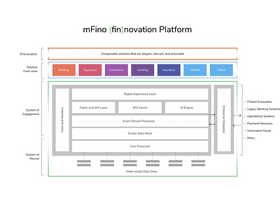 mFino (fin)novation Platform graphic design