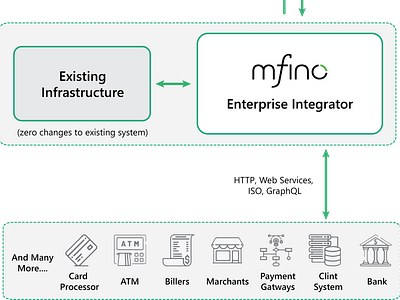 mFino Enterprise Integrator