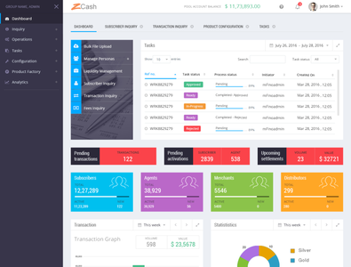 Dashboard by Venkatesh | Sr. UI / UX Product Designer (web & Mobile ...
