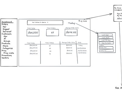 B2B Dashboard Wireframes ux