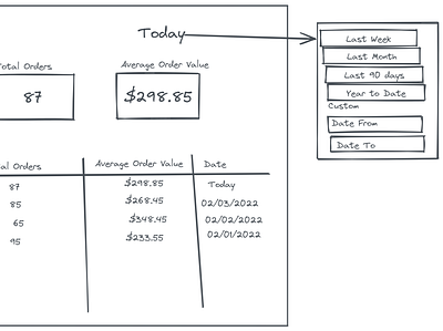 B2B Wireframes ux