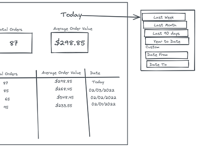 B2B Wireframes