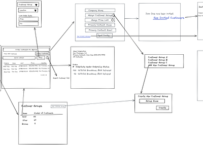 Seller portal - Customers flow B2B wireframe ux