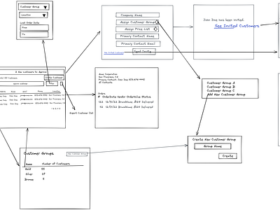 Seller portal - Customers flow B2B
wireframe