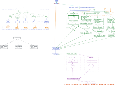 Payment Steps B2B ux