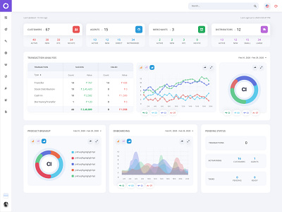 Dashboard dashboard ui