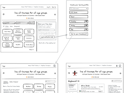 Wireframes Online Courses ux wireframes online courses