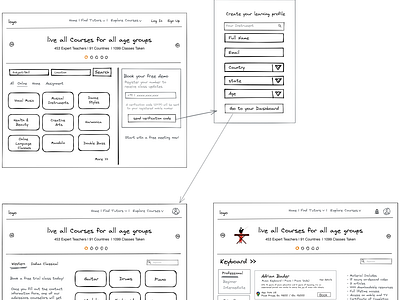 Wireframes Online Courses