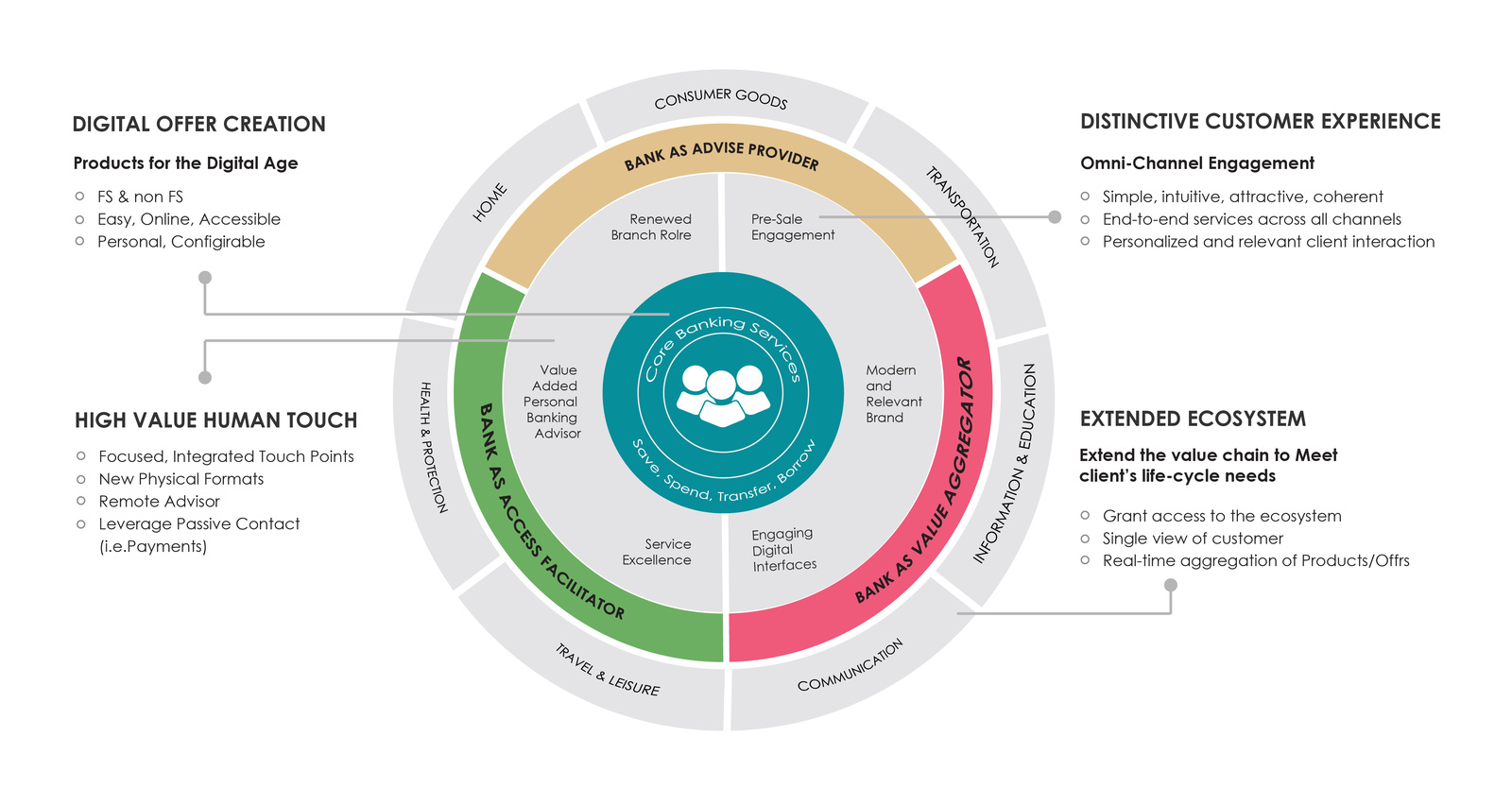 core-banking-services-by-venkatesh-sr-ui-ux-product-designer-web