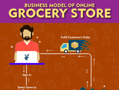 Groceries Online Shopping-Grocery-Business-Model by Swiggy on Dribbble