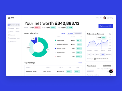 Enta - Manage everything you own + owe app finance fintech graph investment tool web