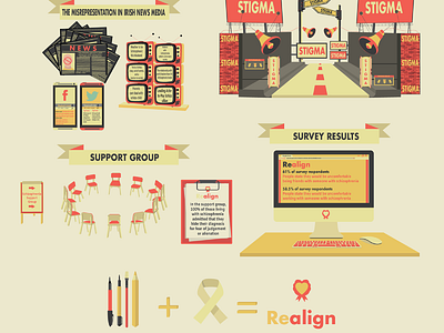 'Realign' Infographic Wall