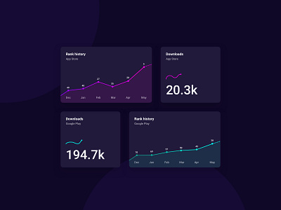 App store data visualisation app store charts data visualisation ui