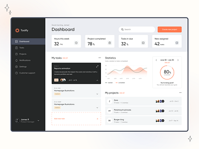 Issue tracking app - Toolify app dashboard design management time tracking web app