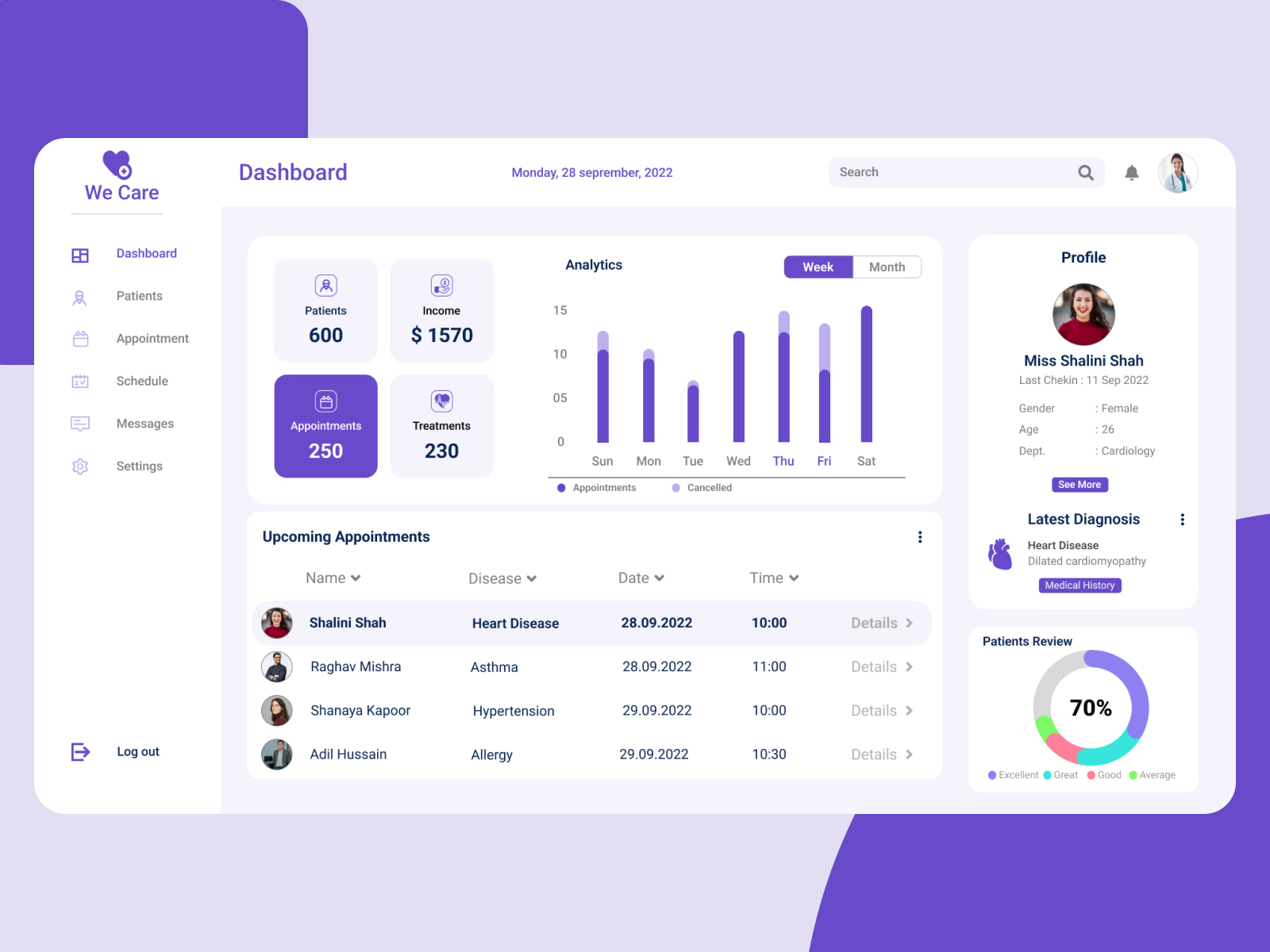 Dribbble - Doctor_ app_ dashborard.jpg by Sneha Kyada