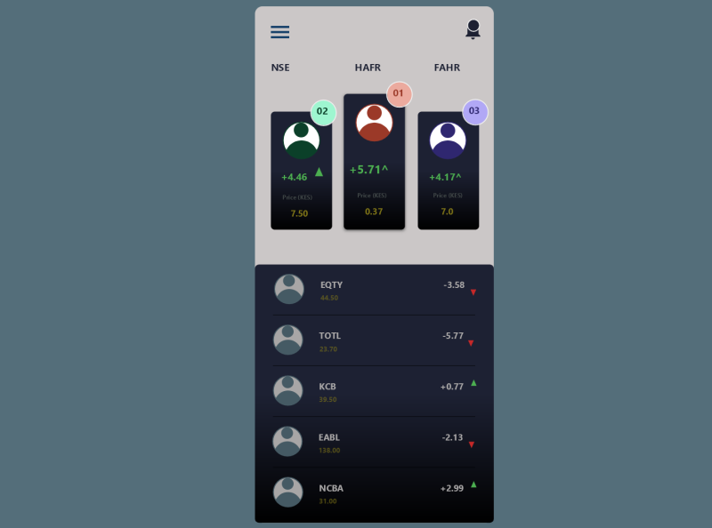 NSE Market Statistics Summary Oct 06 2022 By David Chuthi On Dribbble icharts-nse-bse-mcx-realtime-charts-home