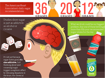 Sugar! brain illustration infographic sugar wip