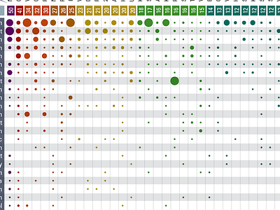 Dots! chart dots