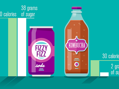 Kombucha Vs Soda chart illustration kombucha soda