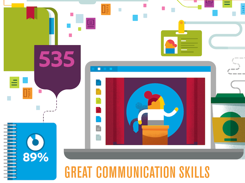 Communication skills