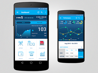 QMart Qmobile Android app design android app application design dashboard mobile app performance app sales app ui ux
