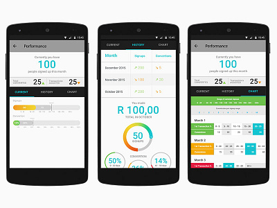 Hello Paisa Customer Signup App Performance Screen