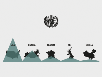 Global Arms Trade graphics infographics motion vector