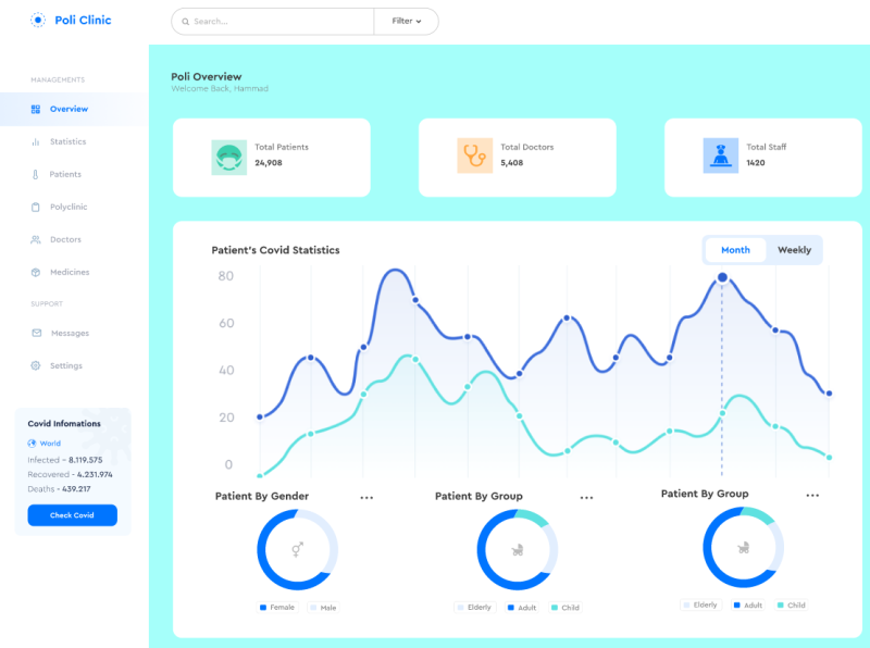 Admin Dashboard Analytics Design by hammad zafar on Dribbble