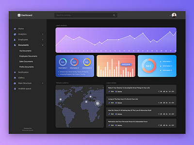 Dark Theme Dashboard dark dashboard gradients website