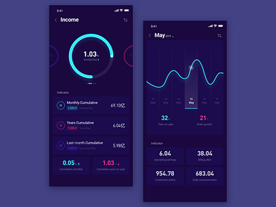 Data analysis design