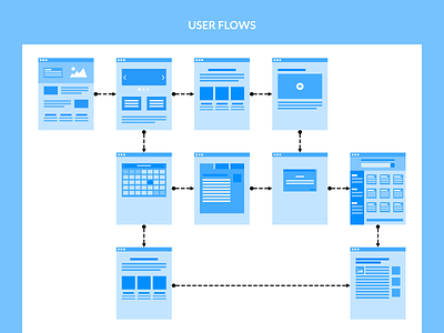 User Flows design flows ui users ux wireframes